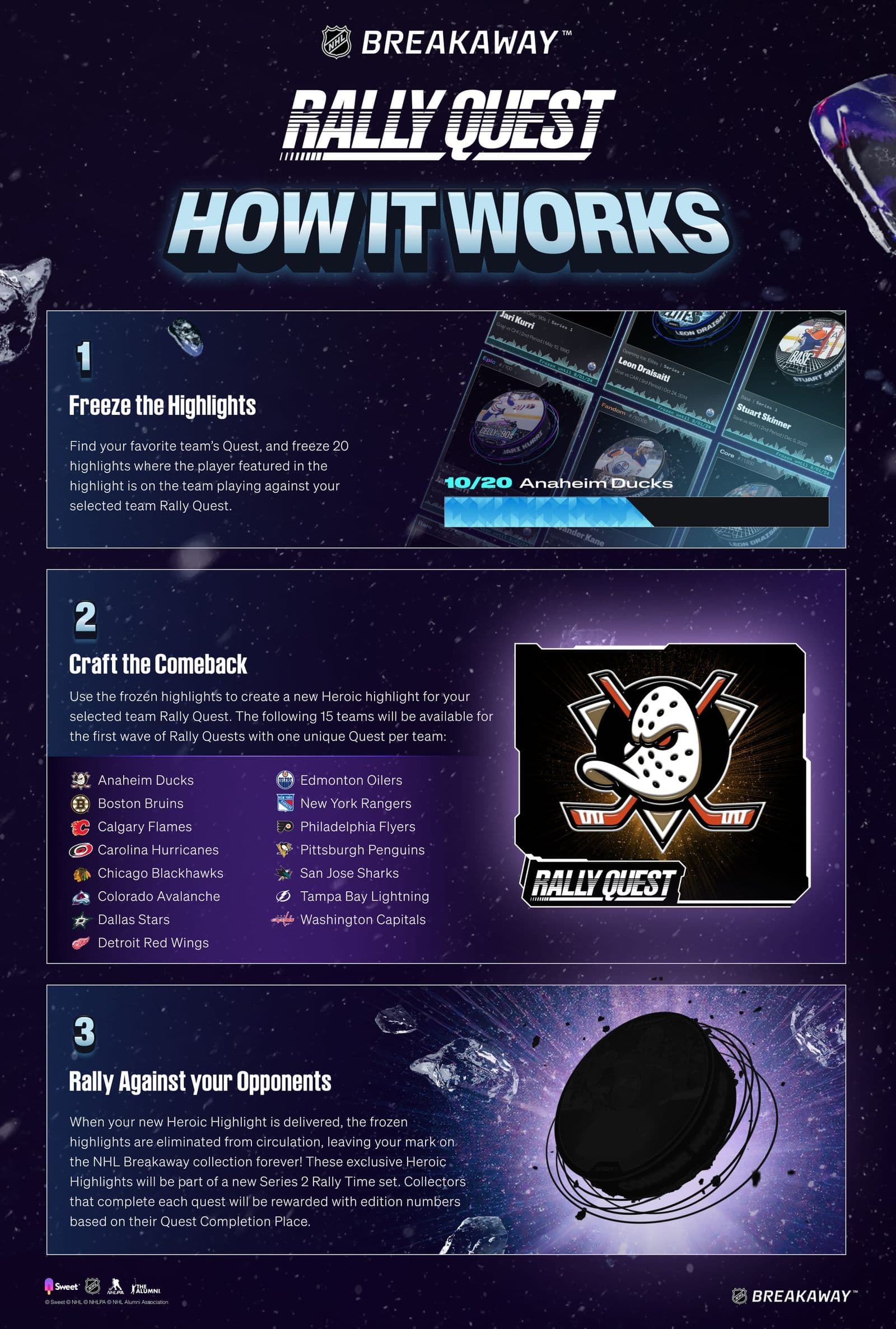 NHL Breakaway Rally Quest Infographic.