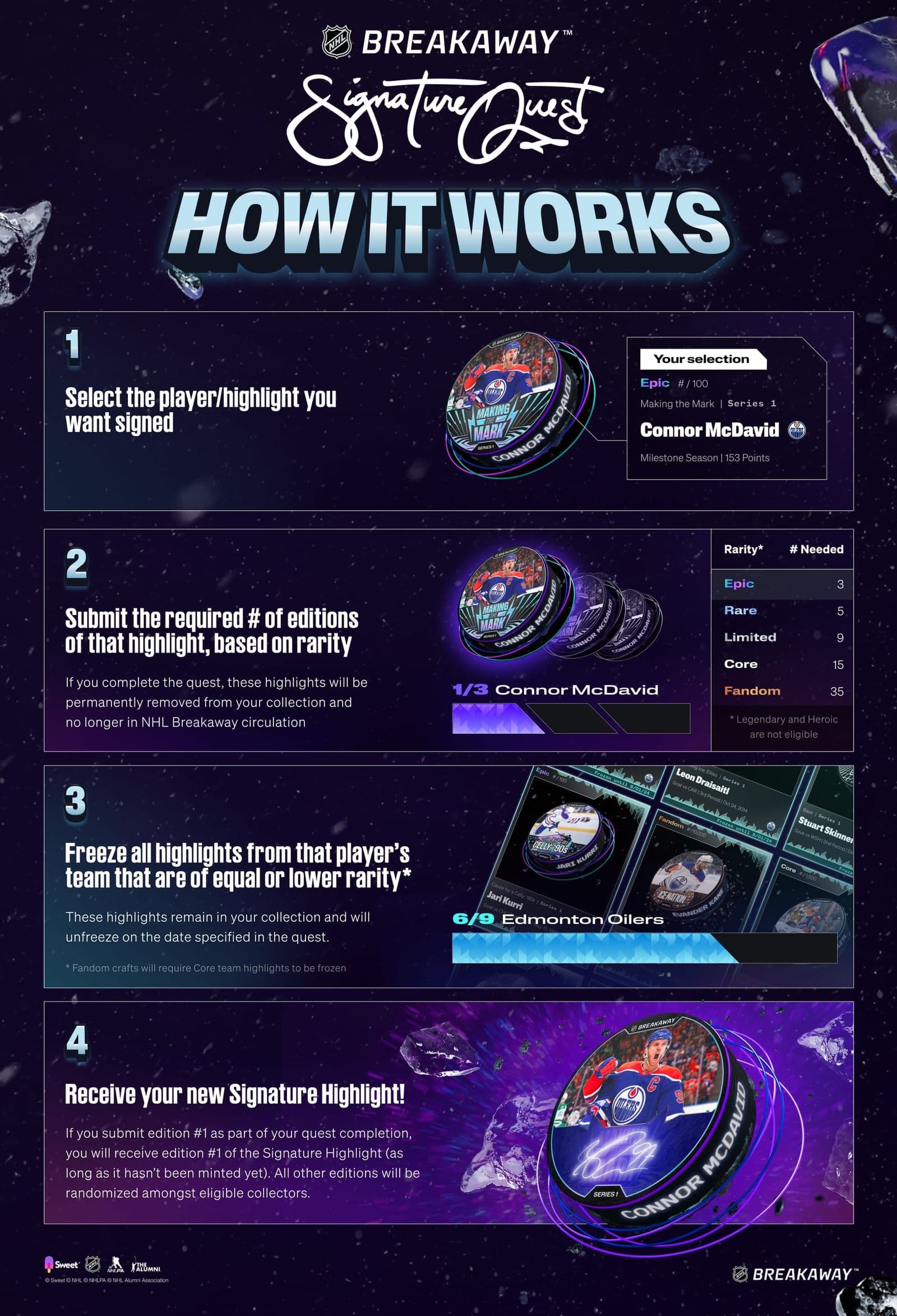 NHL Breakaway Signature Quest Infographic.