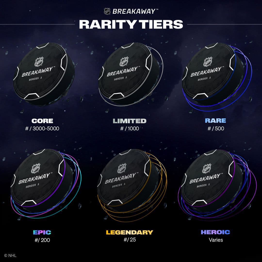 NHL Breakaway Rarity Tier System.